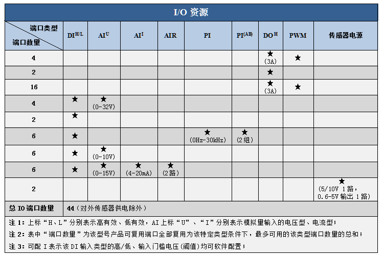 X2024H資源表.png